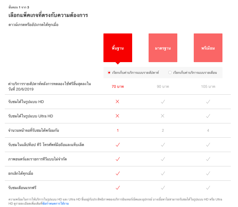 มาแล้ว!! Netflix รายสัปดาห์ เริ่มต้นเพียง 70 บาท | ปันโปร - Punpromotion